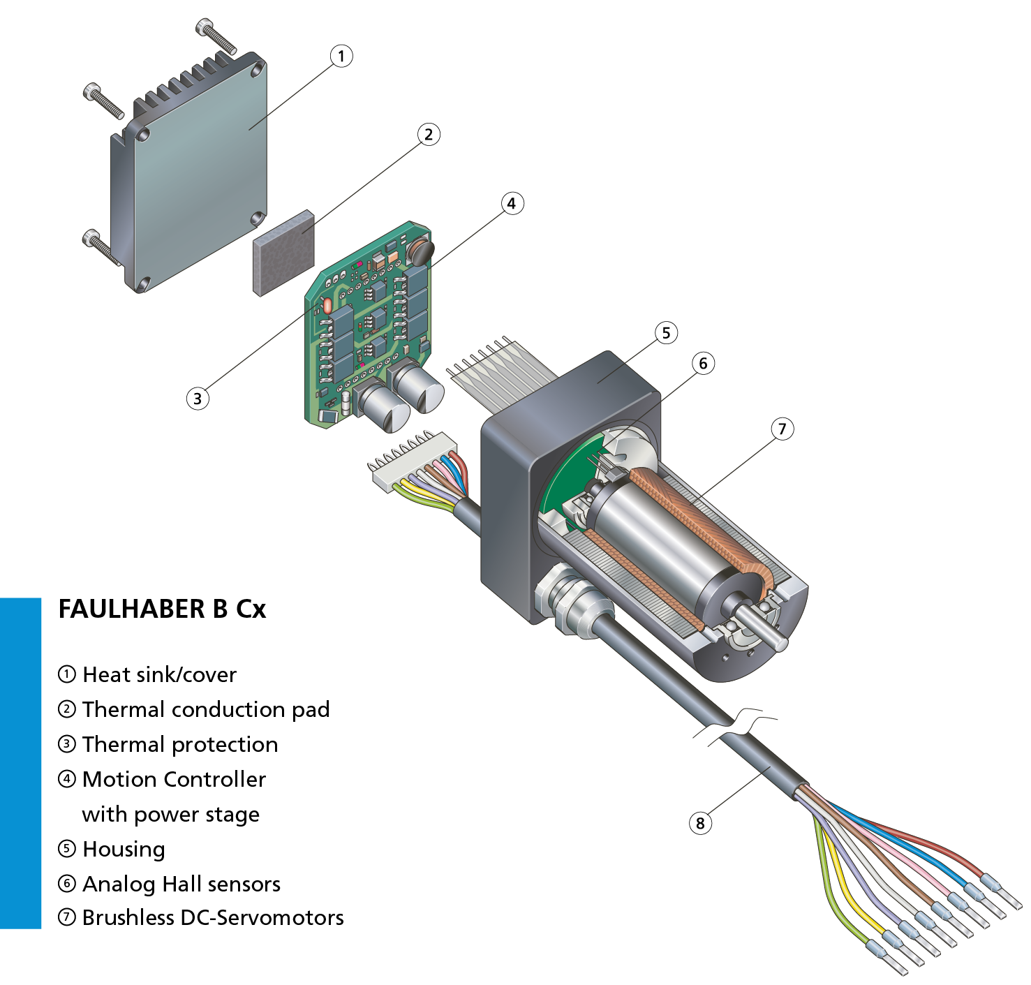 FAULHABER B Cx Brushless DC-Servomotor with integrated Motion Controller